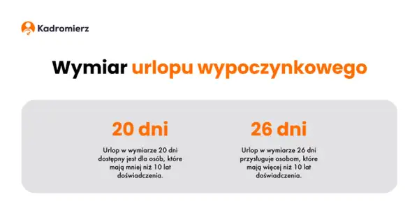 Jakie urlopy przysługują pracownikowi? Poznaj wszystkie rodzaje urlopów