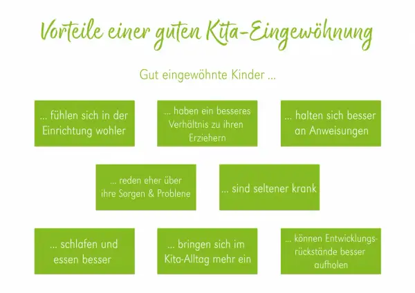 Vorteile einer guten Kita-Eingewöhnung: Kinder fühlen sich wohler, haben besseres Verhältnis zu Erziehern, sind seltener krank. Ab wann Kindergarten? Gut eingewöhnt!