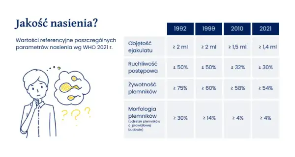 Płodność mężczyzn: Badania, koszty, interpretacja kompleksowo