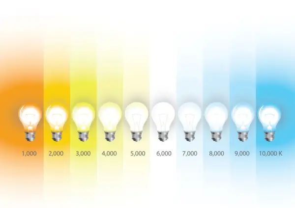 Różne barwy światła LED od ciepłej pomarańczowej do zimnej niebieskiej, z oznaczeniami od 1000 do 10000 K.
