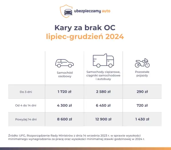 Podatek PCC po zakupie auta: Ile, kiedy, jak zapłacić? Uniknij kar!