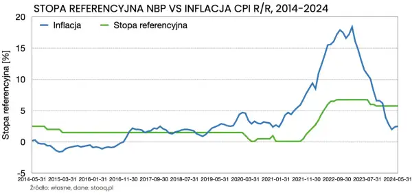 Banki nie płacą za lokaty? Zrozum mechanizmy i znajdź alternatywy