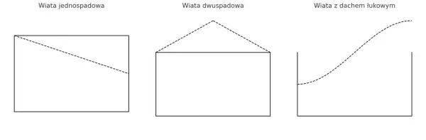 Jak obliczyć kubaturę budynku? Kluczowe różnice i metody obliczeń