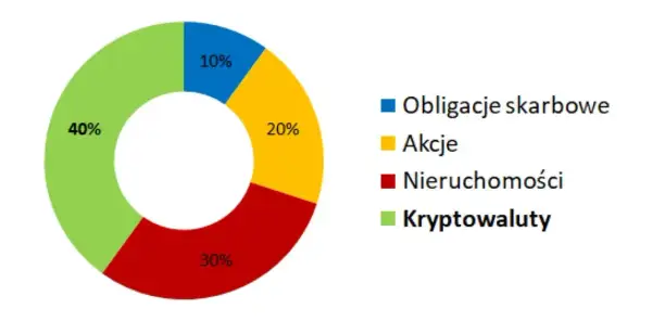 Czy można stracić na obligacjach skarbu państwa? Ryzyko, które musisz znać