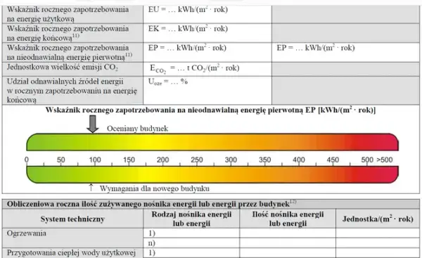 Jakie budynki nie wymagają charakterystyki energetycznej? Sprawdź, kto jest zwolniony
