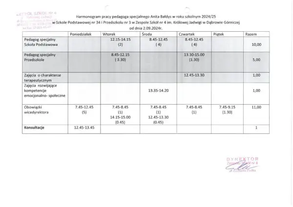 Dyżur pedagoga szkolnego: Możliwość, konieczność czy ostateczność?