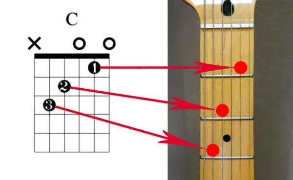Jak zagrać California na gitarze - proste akordy i techniki gry
