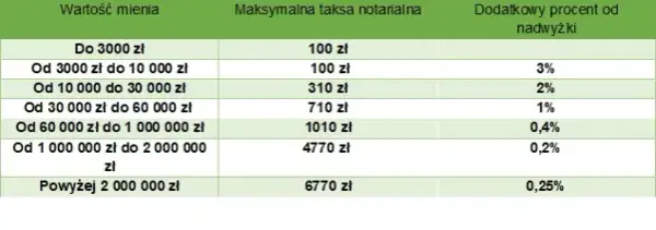 Ile wynosi podatek od wzbogacenia nieruchomości i jak go uniknąć