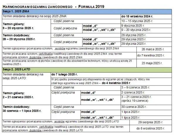 Ile trwa egzamin zawodowy? Czas trwania części pisemnej i praktycznej
