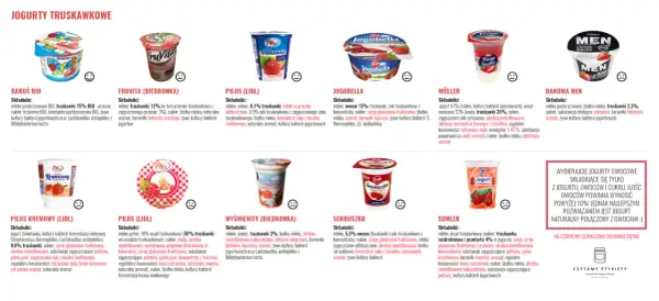 Porównanie jogurtów truskawkowych: ile kalorii ma jogurt owocowy? Sprawdź składniki i wybierz najlepszy!