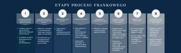 Po jakim czasie wyrok jest prawomocny? Kluczowe informacje