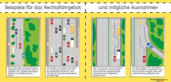 Grafiken zeigen Beispiele für das Rechtsfahrgebot und Ausnahmen. Ein Pkw fährt rechts, ein anderer wechselt die Spur.