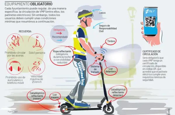Un patinete eléctrico con ciclista. El casco es obligatorio, junto con luces, timbre y ropa reflectante.
