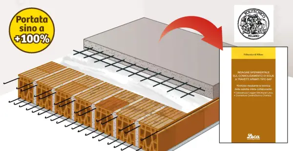 Illustrazione di un solaio esistente in travetti e pignatte, con rinforzo che aumenta la portata fino al +100%.