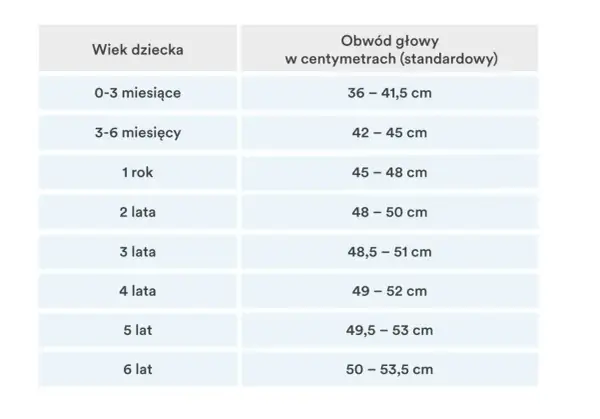Tabela rozmiarów czapek dla dzieci: od noworodka (0-3 miesiące, 36-41,5 cm) do 6 lat (50-53,5 cm).
