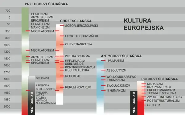 Gramatyka cywilizacji: Kluczowe tematy i wpływ na historię