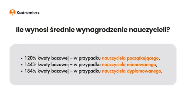 Ile zarabia nauczyciel fortepianu w Polsce? Stawki 2024