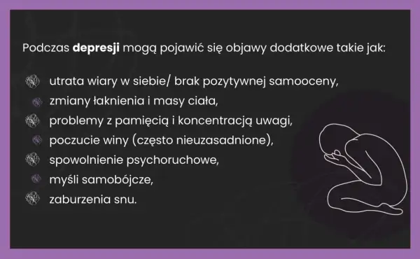 Ilustracja przedstawia sylwetkę osoby skulonej, symbolizującą depresję, z wypisanymi objawami.