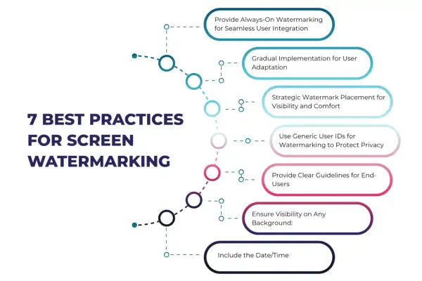 7 best practices for screen watermarking, a digital watermark example, including placement, privacy, and visibility.