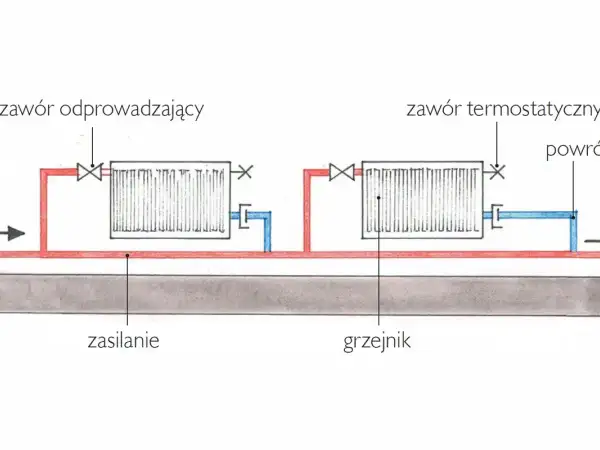 Schemat instalacji grzewczej z dwoma grzejnikami. Widać zawory i rury zasilające i powrotne. Może to być pomocne przy diagnozowaniu stukanie w kaloryferze.