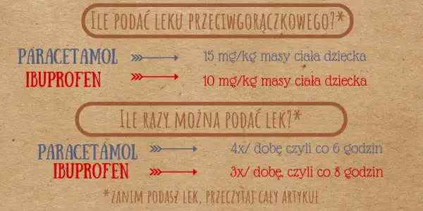 Jak podawać leki na gorączkę: bezpieczne dawkowanie dla dzieci i dorosłych