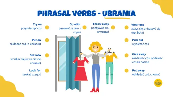 Ilustracja pokazuje kobietę w przymierzalni, która wybiera ubrania. Obok znajdują się angielskie frazy z czasownikami frazowymi, np. "try on" (przymierzyć).