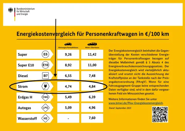 Diesel w Niemczech: Tankuj taniej! Poradnik i aktualne ceny