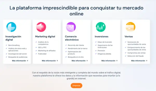 Plataforma para conquistar tu mercado online: investigación digital, marketing, e-commerce, inversiones y ventas. Ayuda a analizar palabras clave.