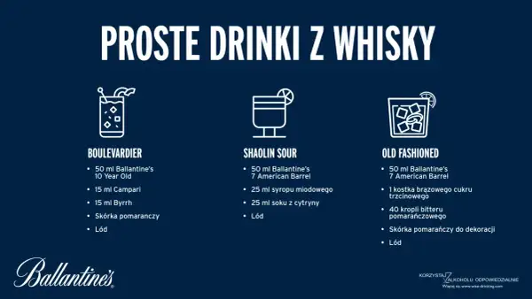 Proste drinki z whisky: Boulevardier, Shaolin Sour, Old Fashioned. Idealne na letnie wieczory, gdy masz ochotę na orzeźwiającego whisky sprite.