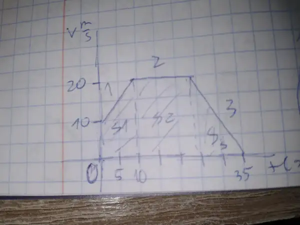 Obliczanie przyspieszenia z wykresu v(t) Zrozum i opanuj!