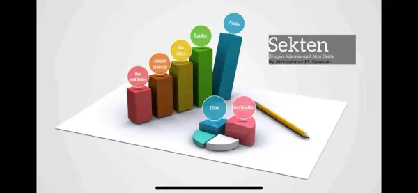 Balkendiagramm mit Begriffen wie "Was sind Sekten", "Zeugen Jehovas", "Mun Sekte", "Quellen", "Ethik", "Herr Günther" und "Danke". Titel: "Sekten". 10 merkmale einer sekte.