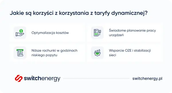 Korzyści z taryfy dynamicznej: optymalizacja kosztów, niższe rachunki, świadome planowanie urządzeń i wsparcie OZE.