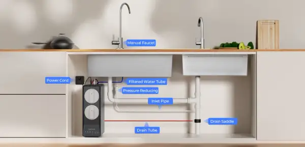 Schéma d'installation d'un osmoseur sous évier : tuyaux, robinet, et unité de filtration.