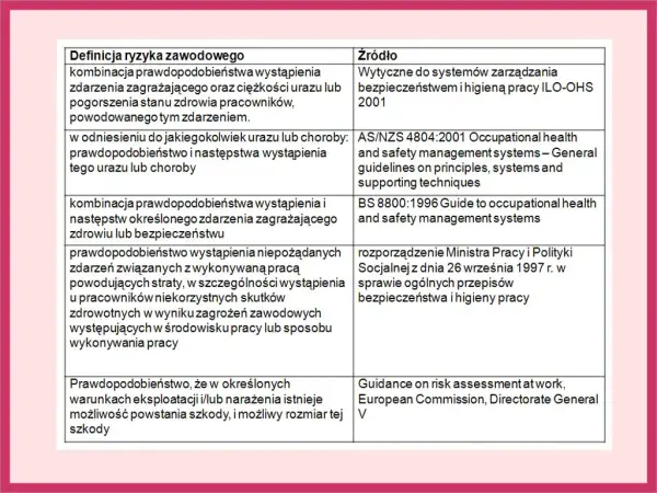Do czego służy ocena ryzyka zawodowego i jak chroni pracowników