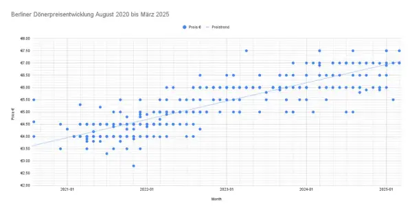 Duży Kebab w 2025: Ile Kosztuje i Co Wpływa na Cenę?