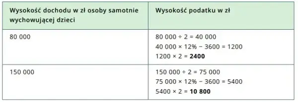 Czy po rozwodzie jestem samotną matką? Prawa i wsparcie finansowe dla matek