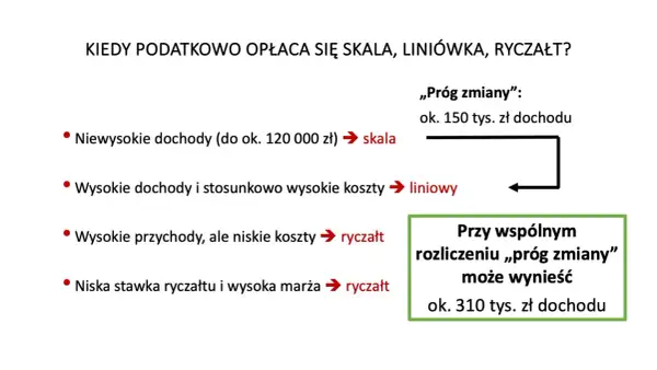 B2B ryczałt czy liniowy - który podatek obniży Twoje koszty?