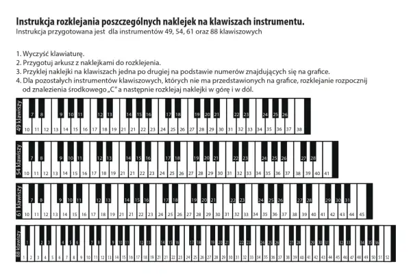 Naklejki z cyframi na klawiszach keyboardu. Instrukcja pokazuje, jak rozkleić nuty na keyboard cyfry dla instrumentów 49, 54, 61 i 88 klawiszowych.