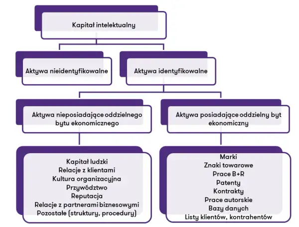 Co to są wartości niematerialne i prawne? Kluczowe informacje i przykłady