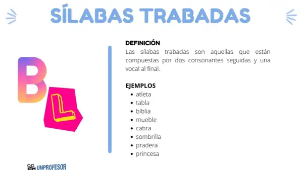 Definición y ejemplos de sílabas trabadas, como en "atleta" y "princesa".