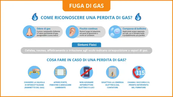 Guida su come capire se la caldaia perde gas: odore, fischi, bollicine, sintomi fisici e cosa fare in caso di emergenza.