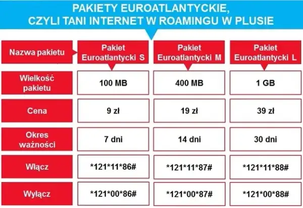 Czy trzeba włączyć roaming w Plusie, aby uniknąć wysokich kosztów?