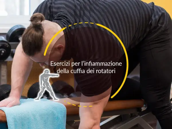 Uomo in palestra con un'icona stilizzata che indica la spalla. Testo: "Esercizi per l'infiammazione della cuffia dei rotatori".