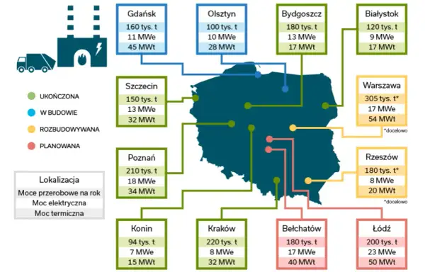 Ile kosztuje spalarnia śmieci? Zaskakujące wydatki na budowę i eksploatację