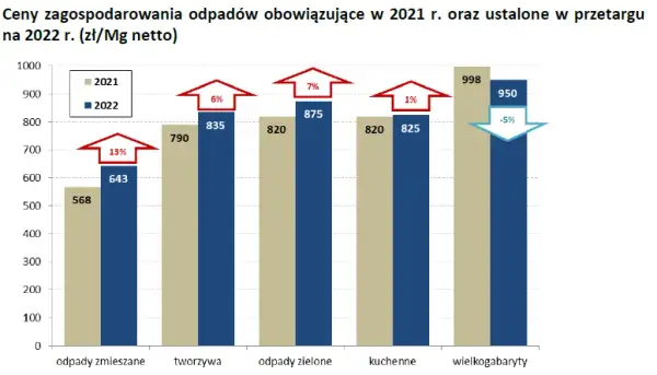 Kto ustala cenę za wywóz śmieci i jakie czynniki ją wpływają?