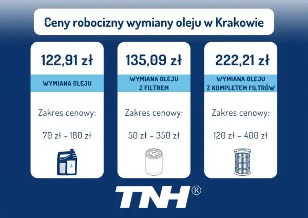Ile kosztuje wymiana oleju u mechanika? Sprawdź ceny i porady