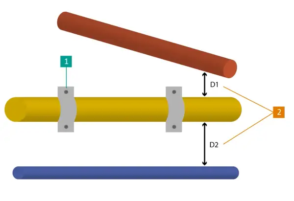 Schéma illustrant les distances D1 et D2 entre des canalisations, essentiel pour une canalisation gaz enterrée normes.