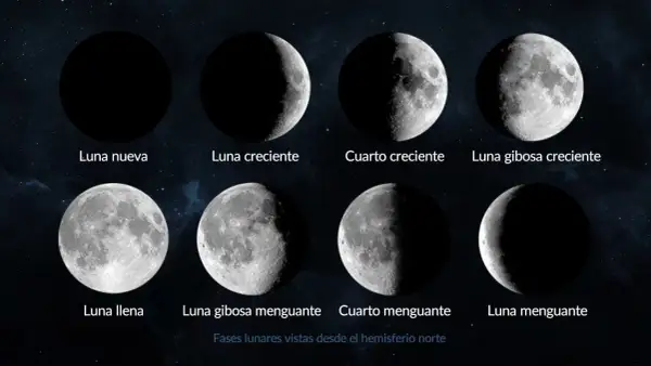Las fases de la luna, de nueva a menguante, ilustran el ciclo lunar y su profundo luna significado espiritual.
