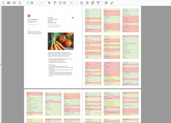 Na zdjęciu marchewki i pomidory, ilustrujące warzywa o niskim indeksie glikemicznym. Tabela zawiera produkty z podziałem na indeks glikemiczny.