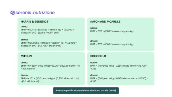 Formule per calcolare il metabolismo basale (BMR) secondo Harris & Benedict, Mifflin, Katch & McArdle e Schofield.
